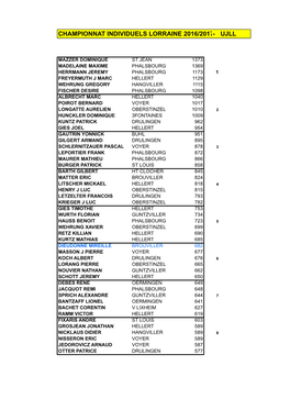 Championnat Individuels Lorraine 2016/2017- Ujll