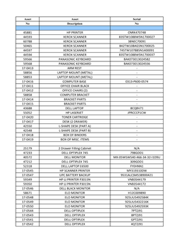 March 2018 Auction List 02-14-18.Xlsx