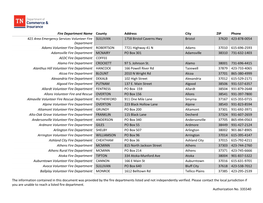 The Information Contained in This Document Was Provided by the Fire Departments Listed and Not Independently Verified