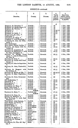 THE LONDON GAZETTE, 15 AUGUST, 1924. SCHEDULE—Continued