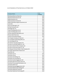 List of Subsidiaries of Tata Steel Ltd As on 31 March 2019