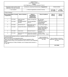 ANNEXURE 5.8 (CHAPTER V , PARA 25) FORM 9 List of Applications For