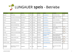 LUNGAUER Speis - Betriebe