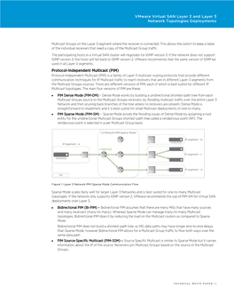 Vmware Virtual SAN Layer 2 and Layer 3 Network Topologies Deployments