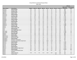 Appendix a 2013-14 Dropouts