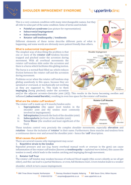 Shoulder Impingement Syndrome