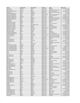 School Name (First) Name (Last) Position Sport Entry Date