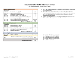 Requirements for the MS in Exposure Science (For Students Entering Autumn 2020 Or Later)