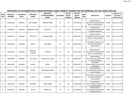 YEAR 2019-20) APPLICANT AGE of DATE of Approved by SERIA REGISTER Town/Block APPLICANT GEN FATHER/HUSBAND CATEGORY DEATH DEATH BANK DETAIL AMOUNT Committee L NO