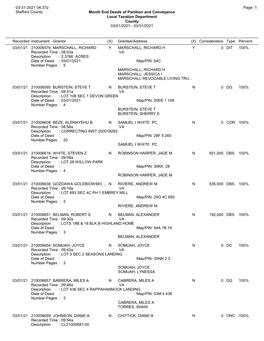 03-31-2021 04:37P Page: 1 Stafford County Month End Deeds of Partition and Conveyance Local Taxation Department County 03/01/2021 - 03/31/2021