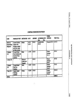 3- $593.88 Coronation Motel P/Expenses $325.65 $1195.53 Human Resource Violence in the 1212193 $276.00 I Management Workplace, Condoted ,0 by QLD Occ