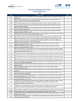 Laboratory Management Program Lifetime Maximums