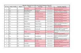 Compile Tehsil Wise Data Ese Arts Objections 2017