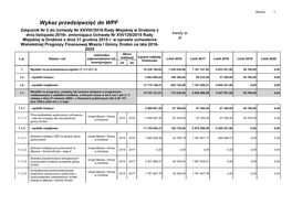 Wykaz Przedsięwzięć Do WPF Załącznik Nr 2 Do Uchwały Nr XXVIII//2016 Rady Miejskiej W Drobinie Z Dnia Listopada 2016R