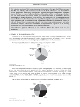 Industry Overview