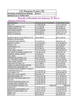 Details of Portfolio for Scheme: E Tier I LIC Pension Fund