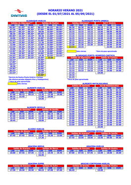 Horarios De Verano 2021