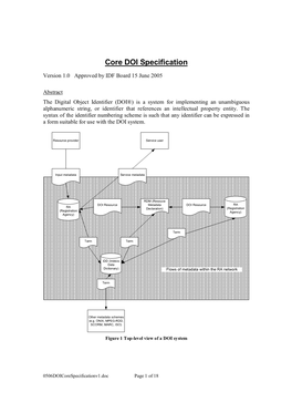 Core DOI Specification