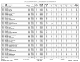 Lions Clubs International Club Membership Register