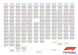 Formule 1 Seats