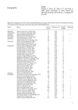 Ecography Drapela, T., Moser, D., Zaller, J