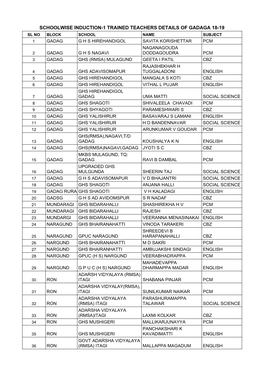 List of Trained Teachers Induction 1 Gadag