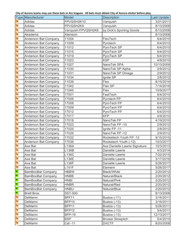 2018 Bat List