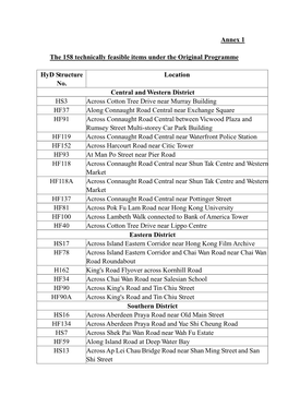 Annex 1 the 158 Technically Feasible Items Under the Original