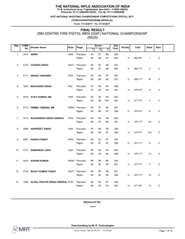 25M Centre Fire Pistol Men (Issf) National Championship (N035)