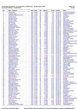 Course Des Hermones - Le Lyaud 2016 (12.000 Kms) - 06 Novembre 2016 Page 1/3 C L a S S E M E N T G E N E R a L 11:13