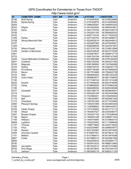 GPS Coordinates for Cemeteries