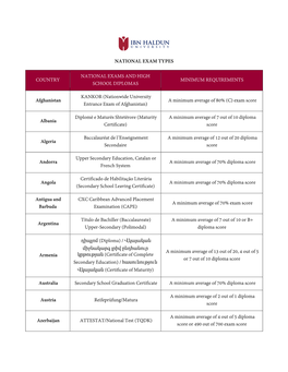 National Exam Types