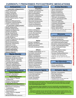 Currently Prescribed Psychotropic Medications