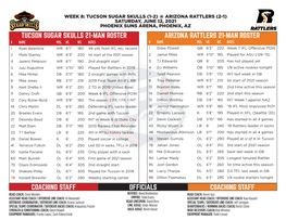 Arizona Rattlers 21-Man Roster Tucson Sugar Skulls