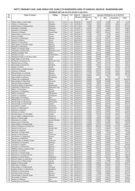 MAHENDERGARH OVERDUE DETAIL of OTS AS on 31-08-2019 Sr