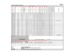 Anlage B Stand:05-2015