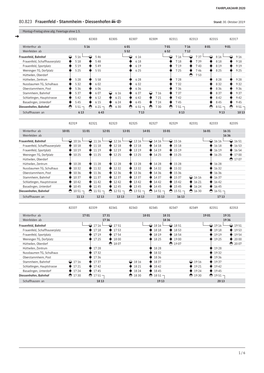 80.823 Frauenfeld - Stammheim - Diessenhofen Stand: 30