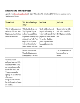 Parallel Accounts of the Resurrection Appendix 1 from Resurrection and Easter Faith, by Ralph F