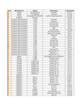 Type Manufacturer Model Description Last Update Adidas FPVQSH2K10