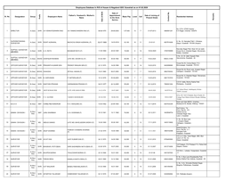 Employees Database in R/O of Assam & Nagaland GDC