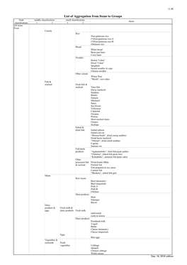 List of Aggregation from Items to Groups (PDF: 117