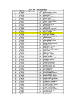 SR. NO. FOGSI Membership Number TITLE NAME 1 PUN0462 Dr. Adate Udaykumar Nivrutti 2 PUN0001 Dr