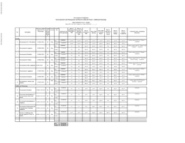 World Bank Document