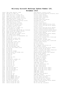 Military Aircraft Markings Update Number 126, November 2015