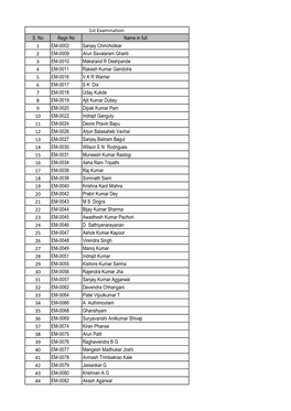 1-20Th Exam Qualified List.Xlsx