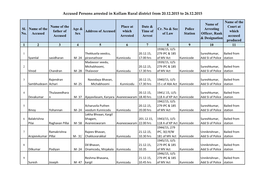 Accused Persons Arrested in Kollam Rural District from 20.12.2015 to 26.12.2015