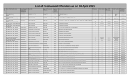 List of Proclaimed Offenders As on 30 April 2021