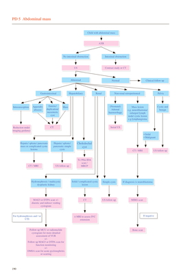 PD 5 Abdominal Mass