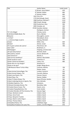 Reading Counts List March 2015