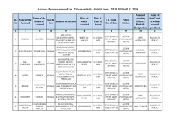 Accused Persons Arrested in Pathanamthitta District from 25.11.2018To01.12.2018
